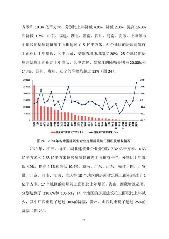 2023年建筑业发展统计分析(图20)