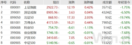 史上最大力度“降息”，对楼市、股市、债市有何影响？(图4)
