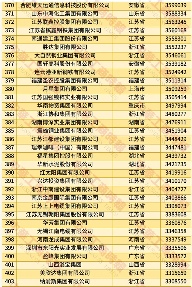 2025中国民营企业500强发布报告（含榜单）(图13)
