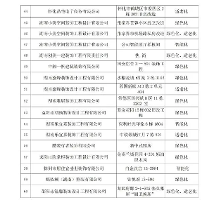 2024年湖南家装样板间名单揭晓 60个精品脱颖而出