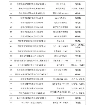 2024年湖南家装样板间名单揭晓 60个精品脱颖而出