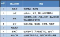 杭州发放旧房装修补贴，最 高2万元