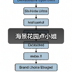 海景花园卢小姐