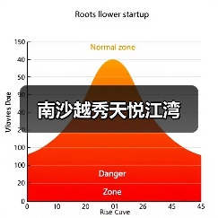 南沙越秀天悦江湾（图4）