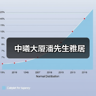中曦大厦潘先生雅居