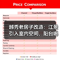 越秀老房子改造：江景引入室内空间，阳台喝茶区融合珠江美景