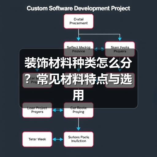 装饰材料种类怎么分？常见材料特点与选用思路